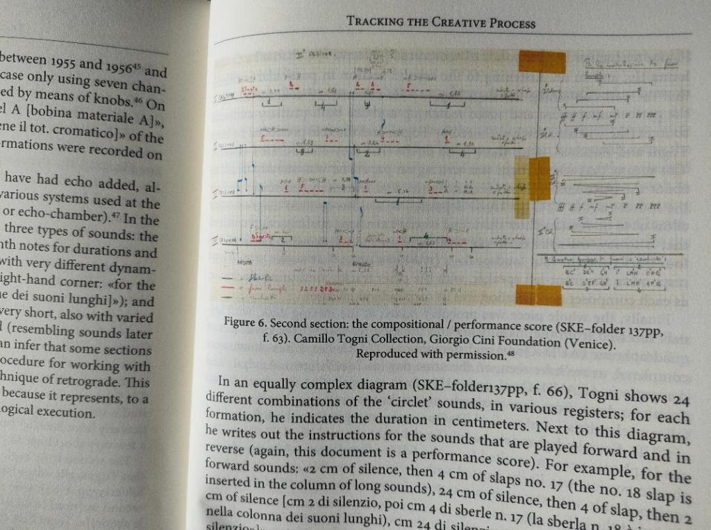 Unveiling Camillo Togni’s (1922-1993) Creative Process in Electronic Music